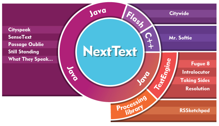 nexttext-diagram_large